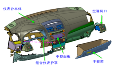 汽車操作倉系統